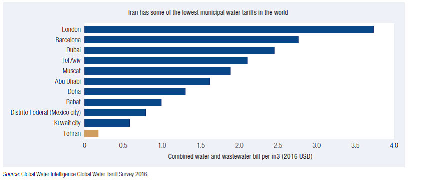 Water-Security-in-Iran_4